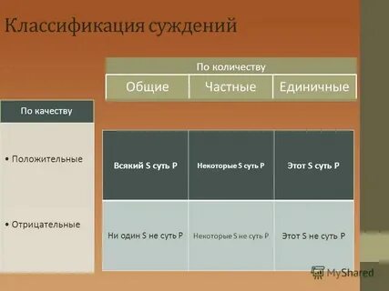 Единичное и общее это