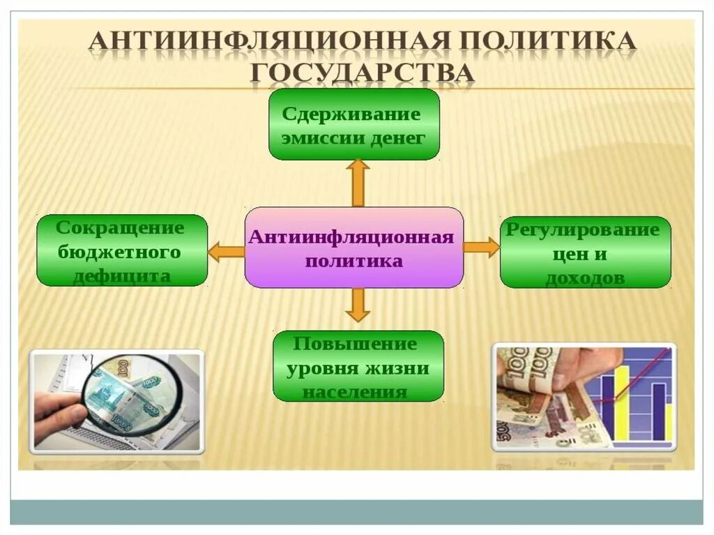 Антиинфляционная политика. Инфляция и антиинфляционная политика. Антиинфляционная политика государства. Антиинфляционной политики государства.