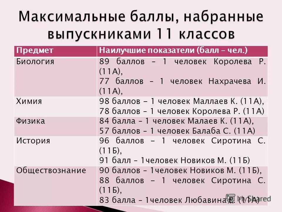 набираем баллы на первую категорию