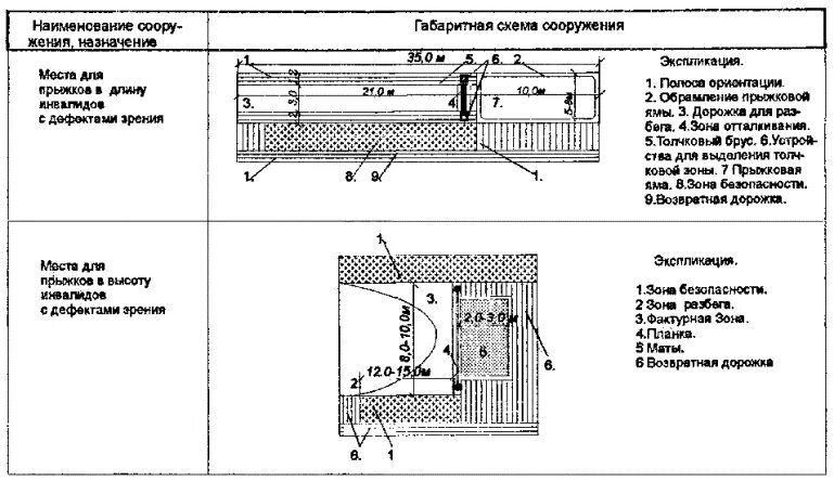 Какова ширина ямы для прыжков в длину. Прыжковая яма для прыжков в длину. прыжковая яма схема. яма для прыжков в длину конструкция. разметка прыжковой ямы для прыжков в длину.