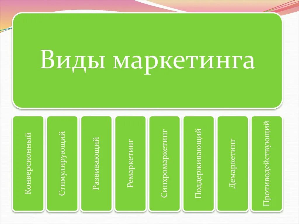 Маркетинговые основания. Виды маркетинга. Основные виды маркетинга. Современные виды маркетинга. Маркетинг виды маркетинга.