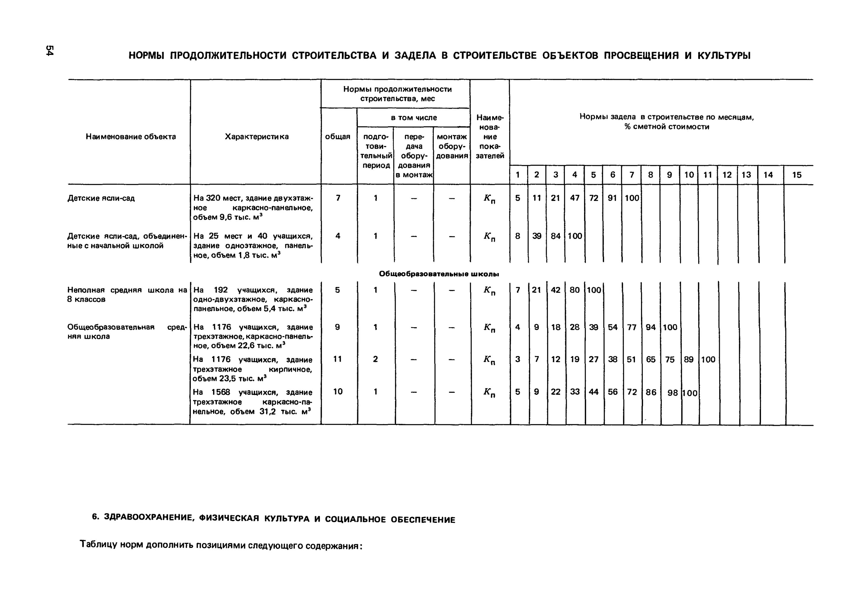 Нормы продолжительности строительства жилых зданий таблица. Нормативный срок строительства жилого дома СНИП. Таблицы норм продолжительности строительства. Норма продолжительности строительства жилого дома. Нормы строительства школ