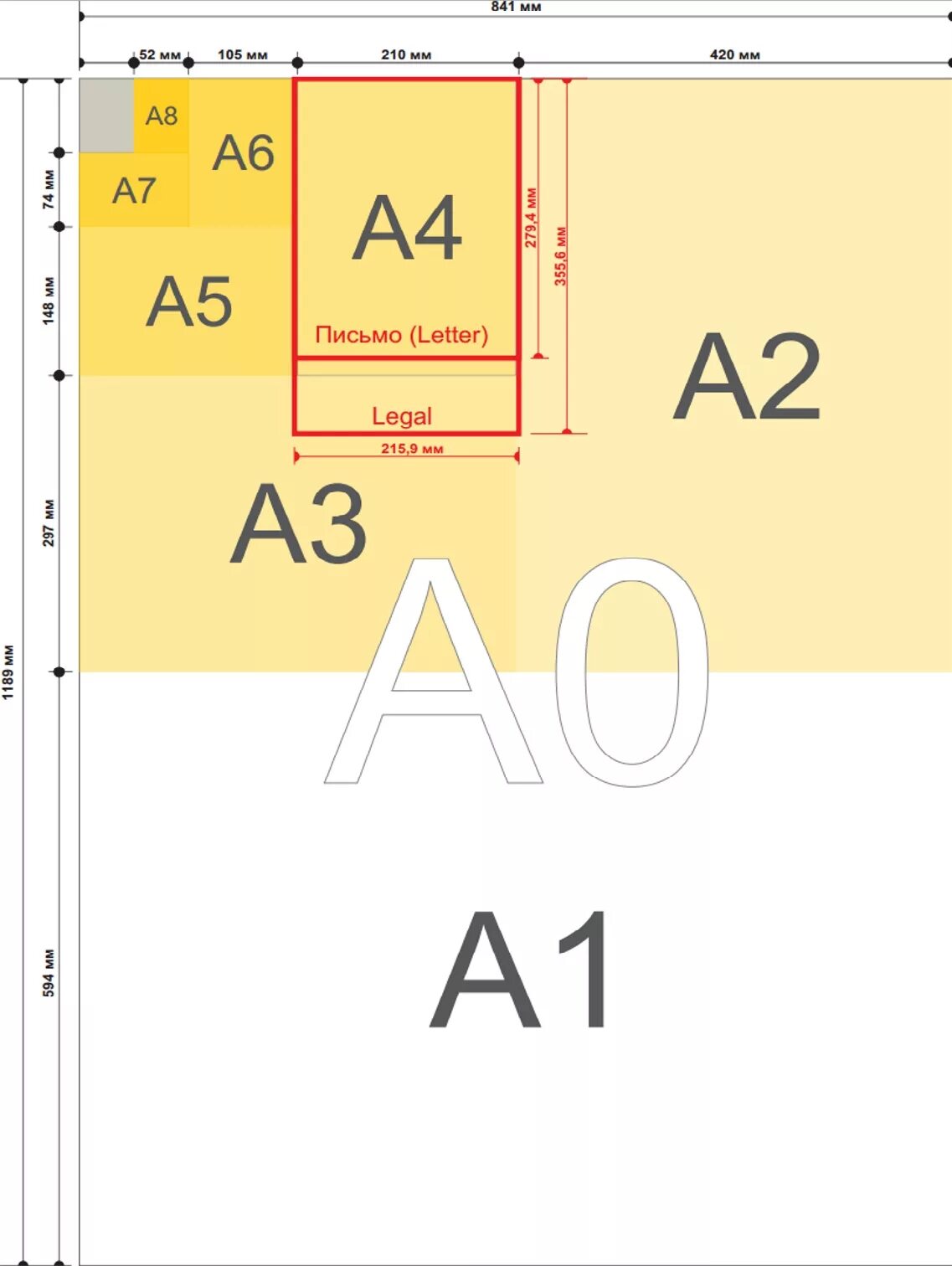 Схема размеров бумаги. Форматы листов а0 а1 а2 а3 а4 а5 а6. Формат а4 на 6 размер. Размер бумаги а4 в сантиметрах ширина и высота. Размер бумаги Форматы а1,а2,а3,а4,а5.