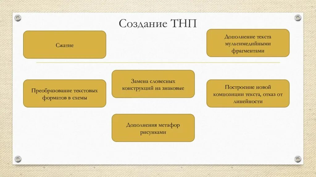 Виды преобразования текста. Создание и преобразование текста. Создание и преобразование текста. Преобразовать таблицу в текст. Создание и преобразование текста.