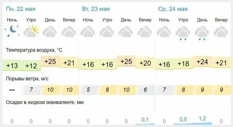 Погода в ноябре 2024 гисметео