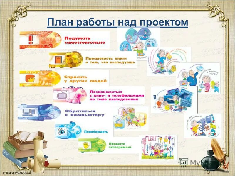 Темы для школьного проекта 3 класс Темы 2 класс 19/48