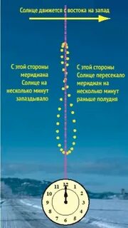 Как летом смещается солнце в северном полушарии