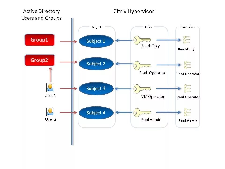 Структура Active Directory. Структура Active Directory схема. Физическая структура Active Directory. Citrix гипервизор. Directory группа