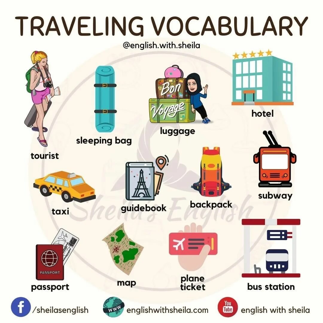 Check english vocabulary. Travelling на английском. Английский для путешествий. Путешествия лексика английский. Путешествие на английском языке.