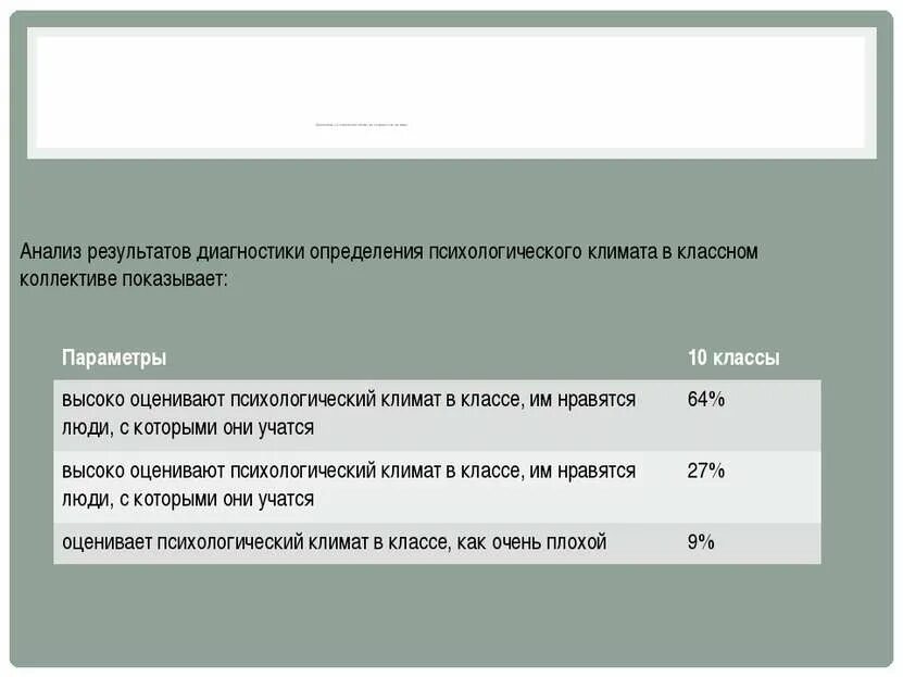 Оценка психологического климата. Факторы социально-психологического климата. Методики оценки социально-психологического климата. Психология классного коллектива. Тест федоренко психологический климат.