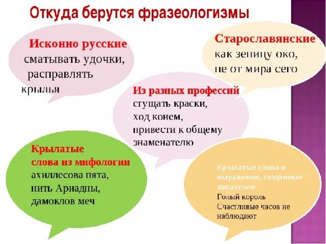 Язык народа фразеологизм. Фразеологизмы презентация. Презентация на тему фразеологизмы. Фразеологизмы 5 класс презентация. Проект фразеологизмы.