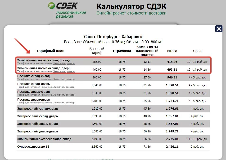 Спб кг. Сроки доставки. Тариф посылка СДЭК. Доставка расценки. Расценки транспортных компаний за доставку по России СДЭК.