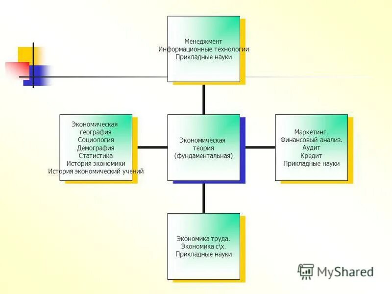 проблема экономического выбора. управляющий домашним хозяйством. экономика искусство ведения. искусство управления домашним хозяйством. искусство ведения домашнего хозяйства.
