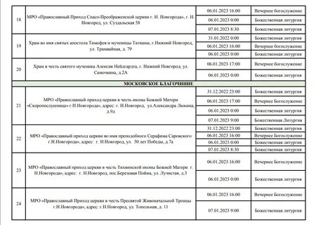 Рождественская служба в храме во сколько начинается