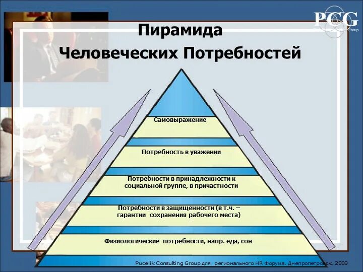 Какие потребности удовлетворяет рынок. Удовлетворение человеческих потребностей. потребности работников. основные физиологические потребности. пирамида человеческих потребностей духовные.