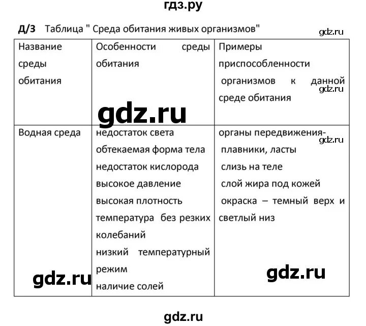 Английский 5 класс параграф 6. Биология 6 класс параграф 42. Биология 6 класс Сухова. Биология 5-6 класс параграф 42 таблица. Биология 5 класс параграф 6.