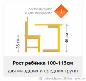 Группы ростовой мебели