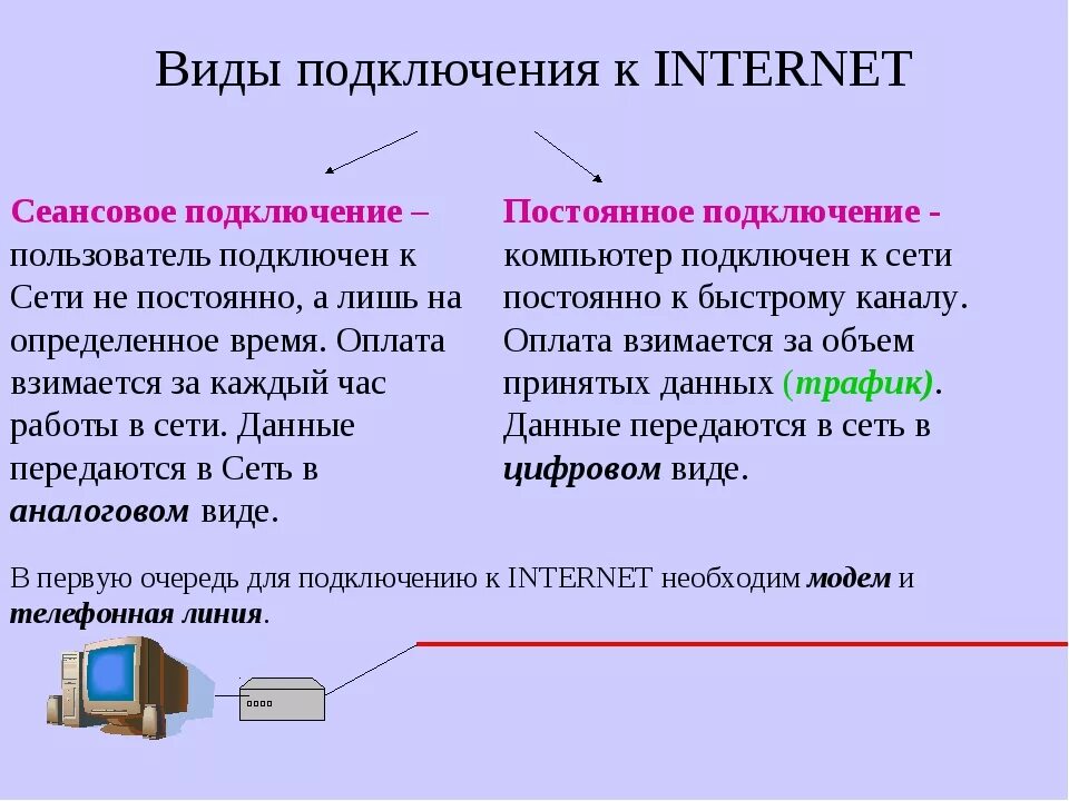 Тип соединения с интернетом