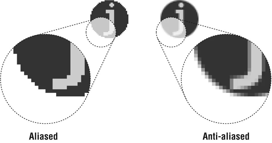 Pil image has no attribute antialias