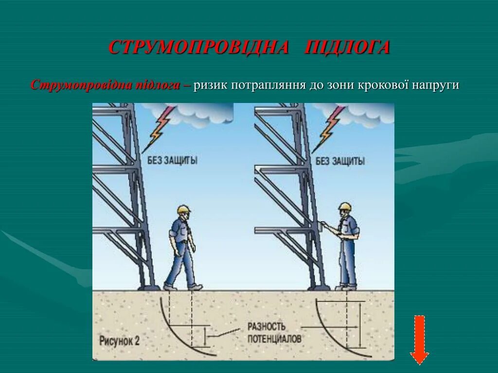 Шаговое напряжение каковы меры защиты. Шаговое напряжение. шаговое напряжение в электроустановках. шаговое напряжение пуэ. шаговое напряжение определение.
