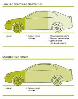 Какой лизинг выбрать