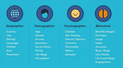 Acquire education