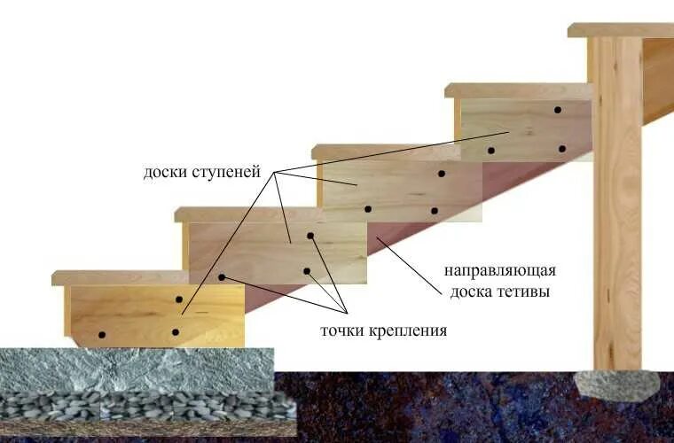 Установка ступенек. Крепеж ступени к деревянному косоуру. Что такое косоур и тетива лестницы. Крепление ступеней к косоурам лестницы. Узел крепления ступени к тетиве.