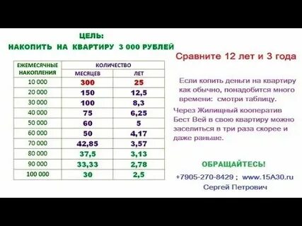 Как накопить на квартиру