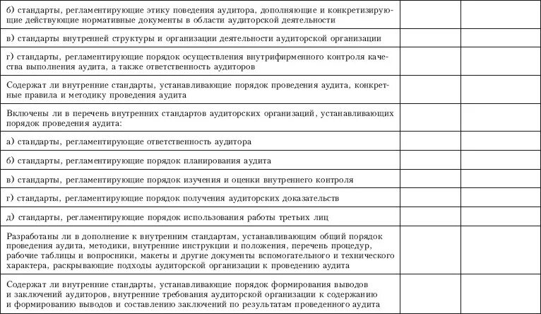 Контрольный лист для проведения внутреннего аудита. Анкета для аудита компании. Контрольные вопросы для проведения аудита. Анкета аудит