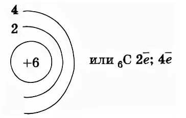 Схема строения иона со степенью окисления 4