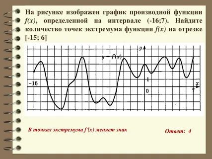 Знаки графика производной функции