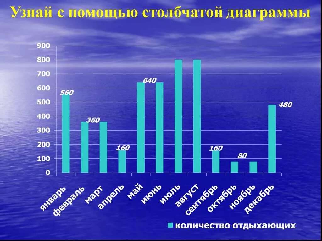 Столбчатые диаграммы 6 класс. Столбчатая диаграмма глубин озер России. Столбчатая диаграмма теплопроводности воды. Как определять километры по столбчатой диаграмме.