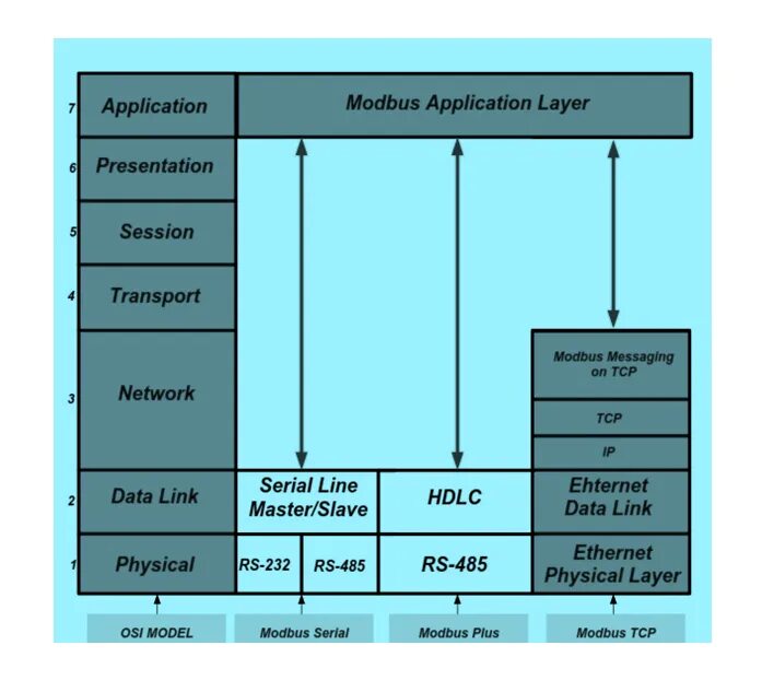 Sysctl tcp