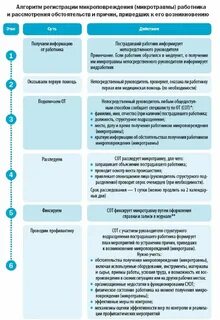 Цель учета микротравм