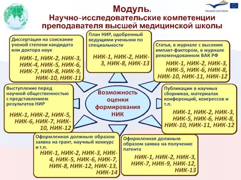 Навыки учителя русского языка и литературы. Компетенции преподавателя высшей школы. Научно-исследовательские компетенции. Исследовательские компетенции. Пример заявки на Грант на научное исследование.