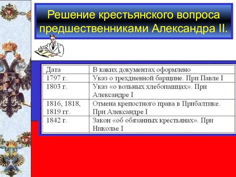 Великие реформы россии 9 класс. Решение крестьянского вопроса при Александре 2.