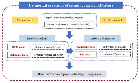 Figure 1.Diagram of the research framework. 