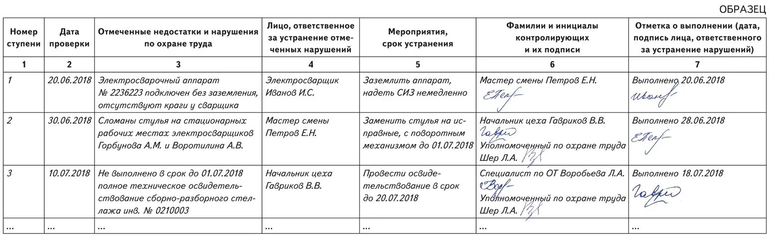 Журнал общественного контроля. Заполнение журнала 3 ступенчатого контроля. Журнал проверки состояния условий и охраны труда образец заполнения. Как заполнять журнал первой ступени. Журнал 3 ступени контроля по охране труда образец.