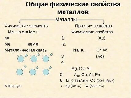 Характеристика металла как простого вещества