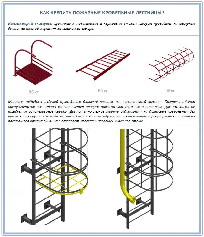 Вертикальной пожарной лестницы п2. Высота ограждения площадки вертикальной пожарной лестницы. Требования к пожарным лестница ГОСТ лестницы пожарные. Пожарная лестница с ограждением п1-2 ГОСТ 53254-2009. Ограждение требования безопасности