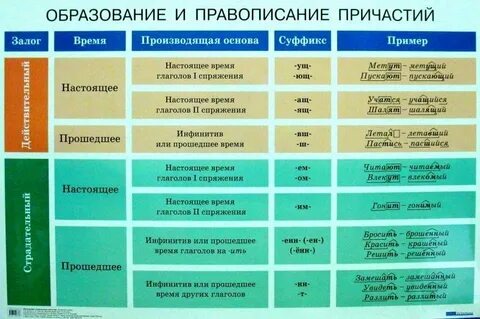 Замешанное тесто от какого глагола образовано причастие
