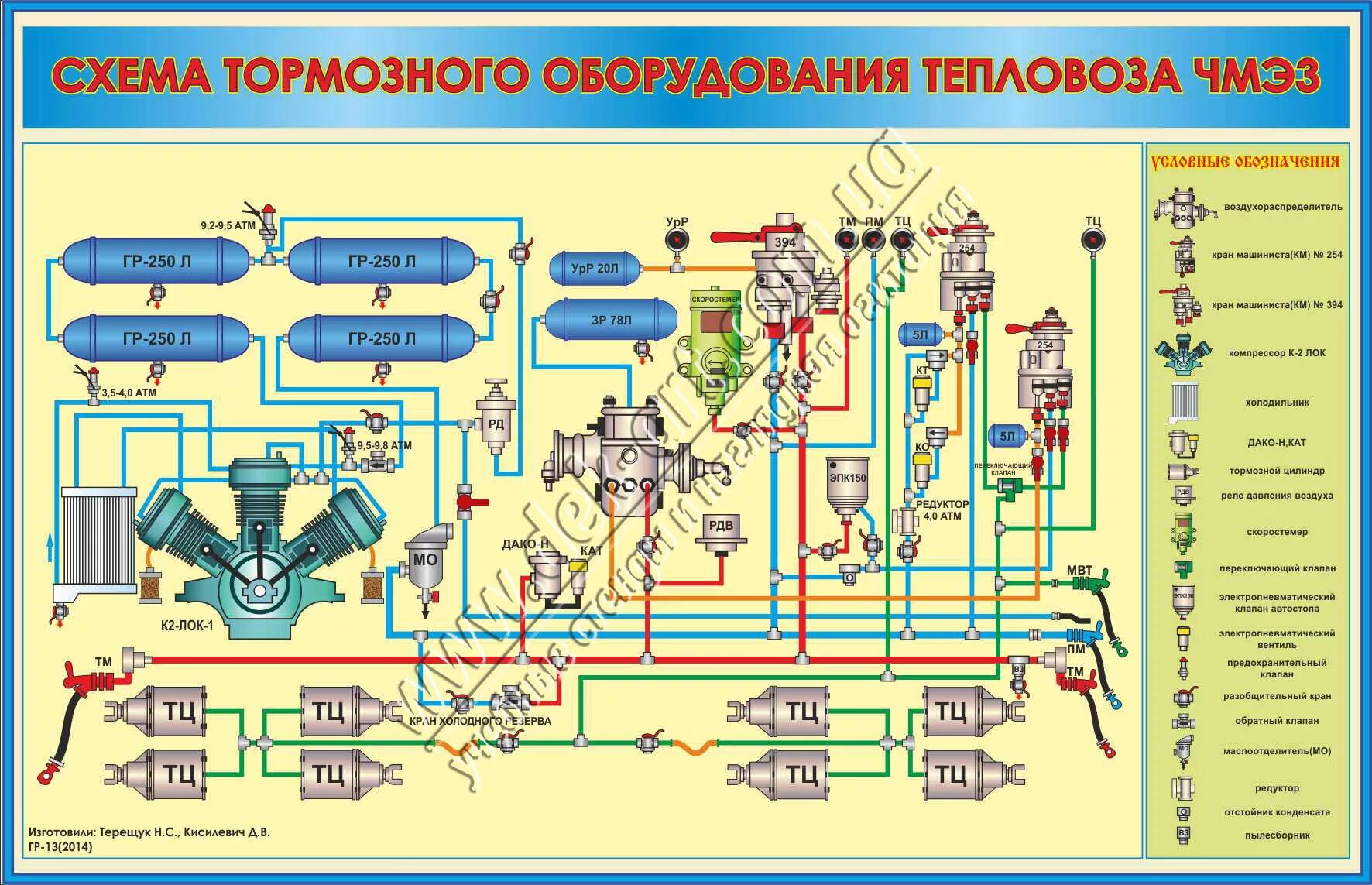 Продувка электровоза. Тормозная система тепловоза чмэ3. Тормозная схема тепловоза 2тэ10м. Пневматическая система тепловоза 2тэ116у. Пневматическая схема тормозного оборудования тепловоза чмэ3.