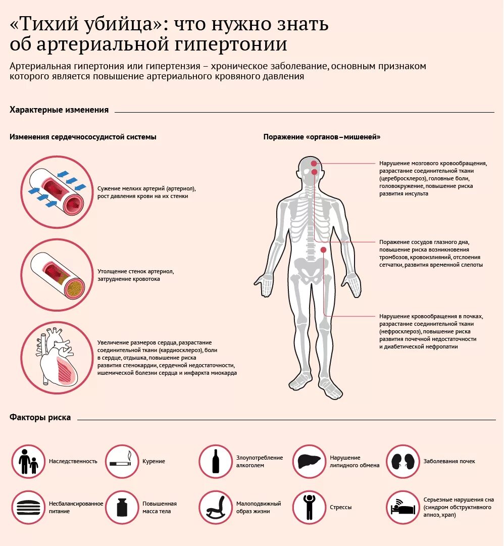 Симптомы повышено давления. Гипертоническая болезнь симптомы. Основные симптомы при гипертонической болезни. Типичные симптомы гипертонической болезни. Симптомов характерны для артериальной гипертензии.