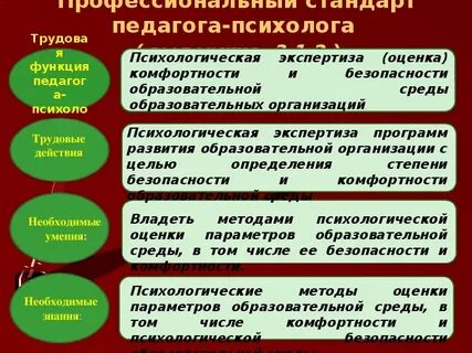 Трудовая функция психолога