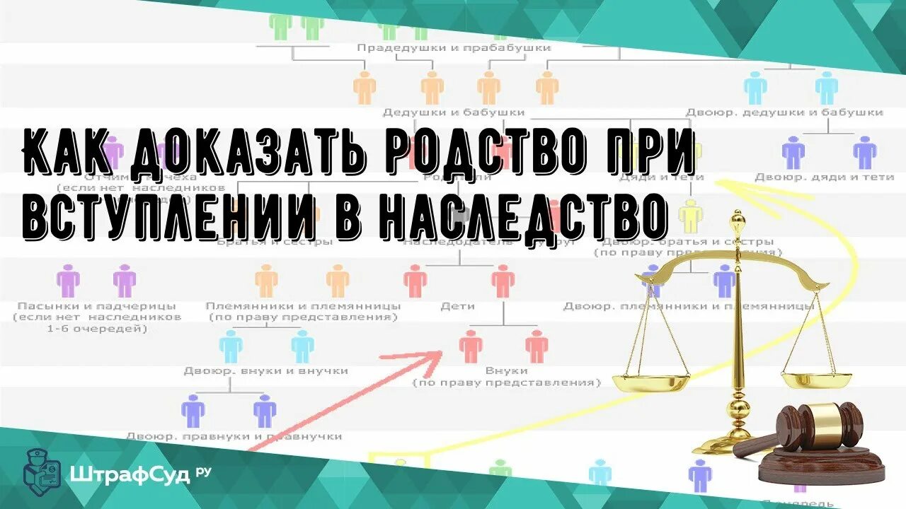 Как доказать родство. Степень родства при вступлении в наследство. Как доказать родство наследства. Схема родства для наследства. Факт родственных отношений наследство