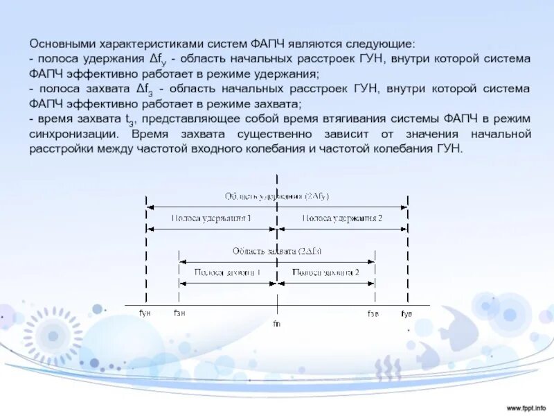 Полоса захвата. ФАПЧ полосы удержания и захвата. Полоса захвата и полоса удержания. Полоса захвата и полоса удержания ФАПЧ. Удержание в полосе.