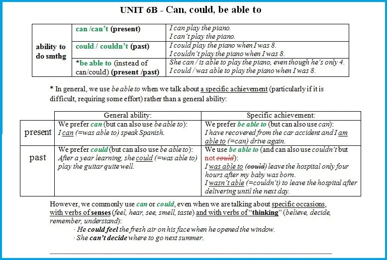 Could can will be able to правила. Can is able to правило. Правило can could will be able to. Правило can could be able to.