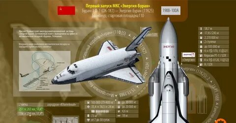 Сколько полетов совершил космический корабль буран