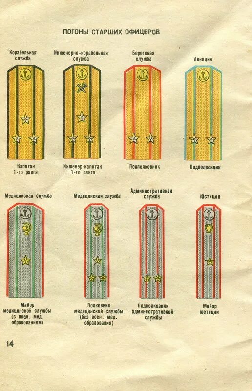 Корабельные погоны. Погоны сухопутных войск. Погоны сухопутных войск и морских. Воинские звания Сухопутные и морские. Погоны Сухопутные и морские войска.
