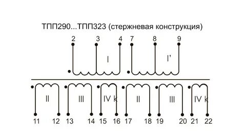 Тпп 268 220